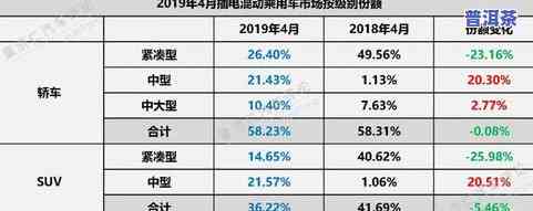 普洱茶毛料价格，探究普洱茶毛料价格：影响因素与市场价格分析