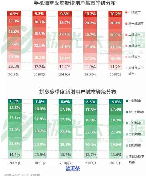 冰岛普洱茶2019价格，最新发布：2019年冰岛普洱茶市场价格行情