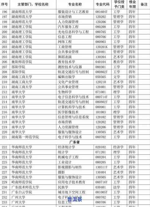 冰岛普洱茶2019价格，最新发布：2019年冰岛普洱茶市场价格行情