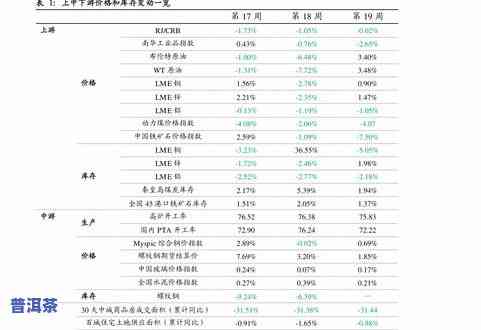 冰岛普洱茶2020价格表，最新发布：2020年冰岛普洱茶价格一览表