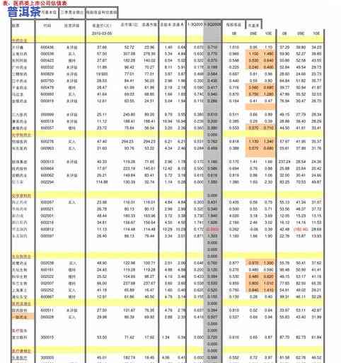 冰岛普洱茶2020价格表，最新发布：2020年冰岛普洱茶价格一览表