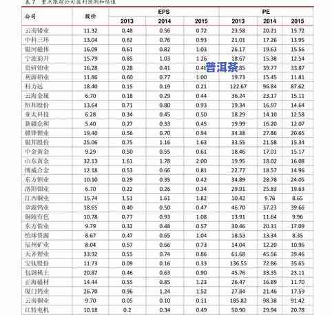 九十年代普洱茶的价钱：一份全面的价格参考表