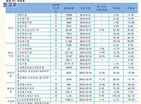 九十年代普洱茶的价钱：一份全面的价格参考表