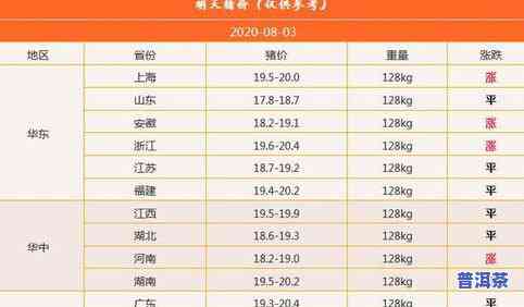 临沧14年普洱茶价格多少钱一斤？最新2020年市场价格走势解析