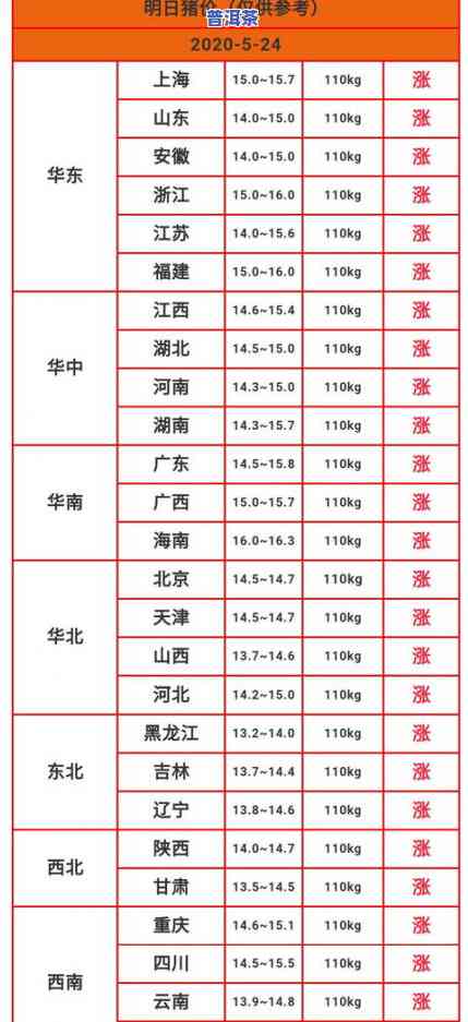 临沧14年普洱茶价格多少一斤？最新2020年行情分析