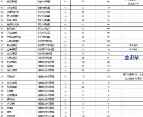 茶叶等级划分标准A级，了解茶叶品质：A级茶叶的划分标准与特点