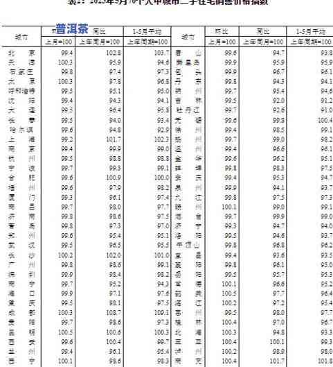 普洱茶度数是什么意思，解惑普洱茶：度数是什么意思？