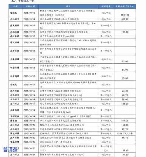 老班章普洱茶生茶价格，探究老班章普洱茶生茶的价格走势与市场行情