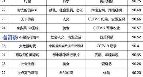 2021年冰岛古树茶拍卖价格与记录全揭秘