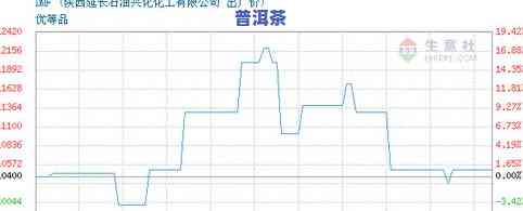 06年陈香大叶普洱茶-06年陈香大叶普洱茶价格多少