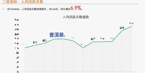 茶叶碳水化合物含量表：详细数据与图表一览