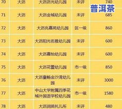 佛山老树普洱茶批发价格表最新信息及图片一览