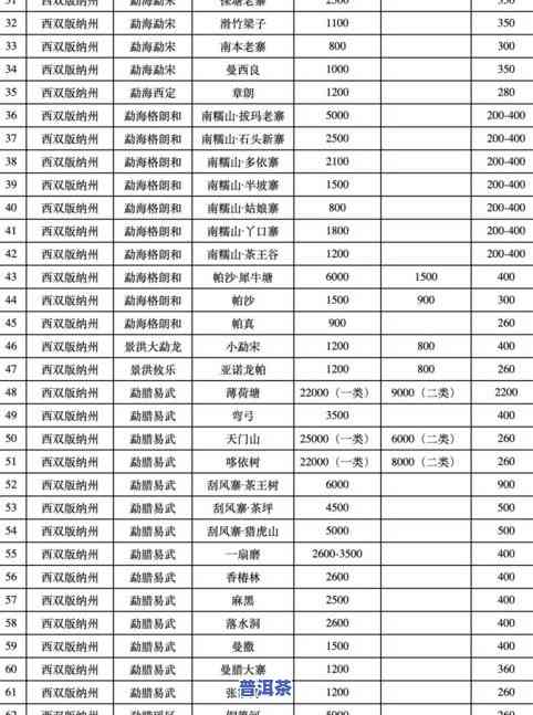 冰岛古树春茶价格全解析：趋势与价格表一览