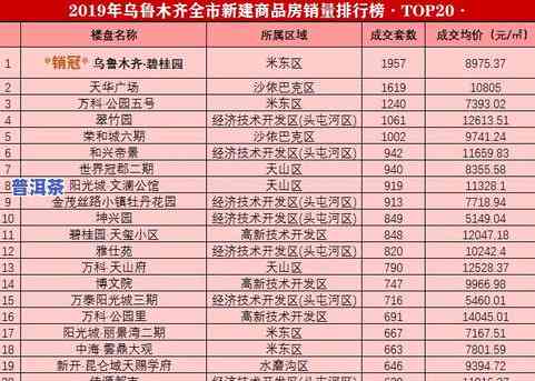 冰岛春普洱茶价格全揭秘：详细价格表与市场行情分析