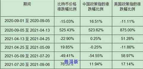 冰岛春普洱茶价格全揭秘：详细价格表与市场行情分析