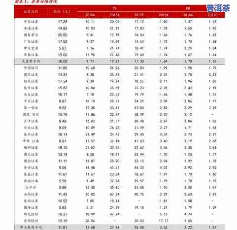 老班章普洱茶多少钱一公斤？价格查询表与一般售价全览