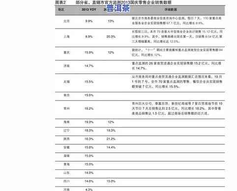 大益普洱茶最新价格行情网：官方查询平台