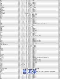 大益普洱茶最新报价及行情分析