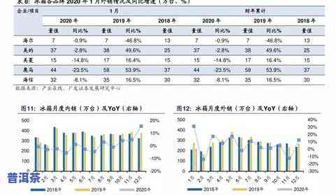 大益普洱茶最新行情价格-大益普洱茶最新行情价格表