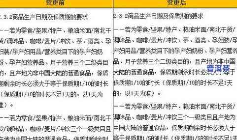 普洱茶批次与生产日期的关系：是不是一致？