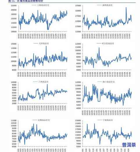 冰岛高档普洱茶价格表全览：最新价格及图片一览