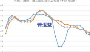 冰岛乌金生茶价格全览：最新价格表与市场行情分析