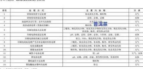 生普洱茶怎么防霉的呢视频教程，【视频教程】怎样防止生普洱茶发霉？这里有详细步骤！