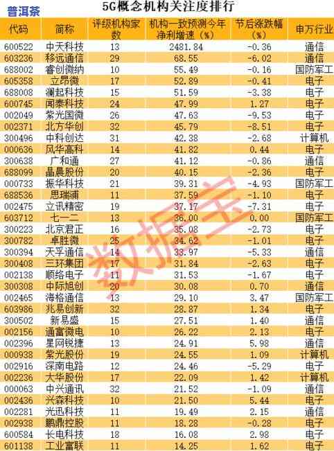 普洱茶价格一年涨多少钱，揭秘：普洱茶价格一年涨幅大揭秘！