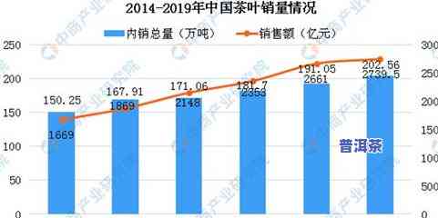 冰岛普洱有收藏价值吗？探讨其市场前景与价格走势