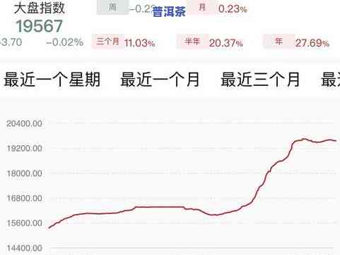 冰岛普洱有收藏价值吗？探讨其市场前景与价格走势