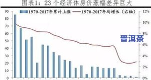 冰岛1810普洱茶：历史、价格及趋势分析