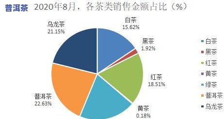 哪个平台卖茶叶，寻找好茶？揭秘各大电商平台茶叶销售情况，哪个更值得购买？