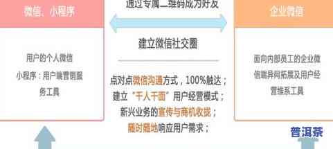 在什么平台上卖茶叶比较好卖，探究更佳茶叶销售平台：哪个平台更适合你的茶叶？