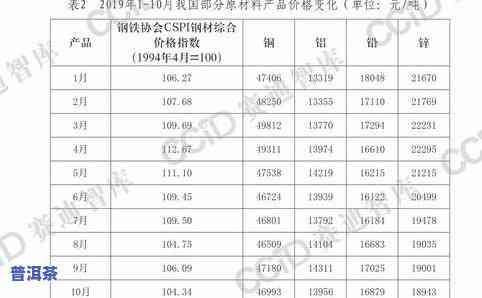 普洱冰岛茶价格：357克与全品种价格表一览