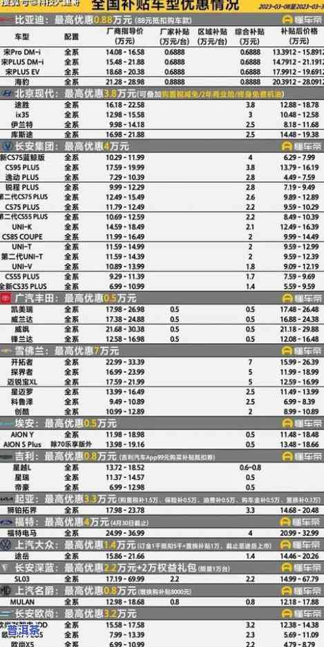 冰岛白茶价格，冰岛白茶价格大揭秘，让你轻松了解市场价格走势！