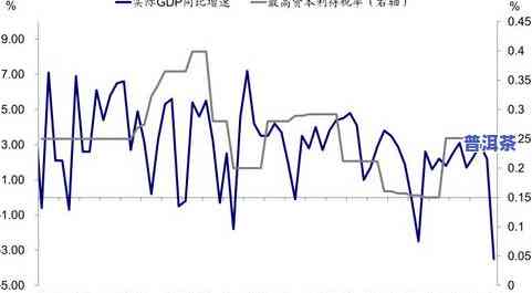 普洱茶胃胀气：能喝吗？影响因素解析