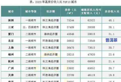 冰岛茶王2020：历年拍卖价格全览