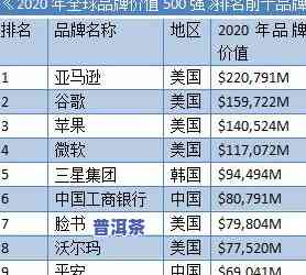 冰岛茶王2020：历年拍卖价格全览