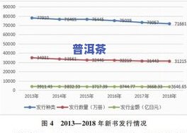 冰岛普洱生茶价格走势：2019与08年的对比分析