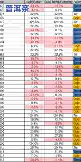 冰岛普洱生茶价格走势：2019与08年的对比分析