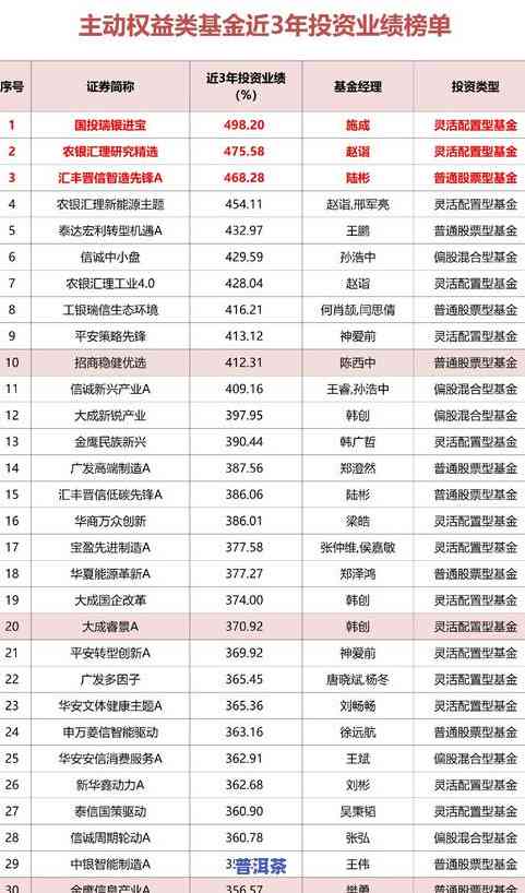 冰岛普洱生茶价格走势：2019与08年的对比分析