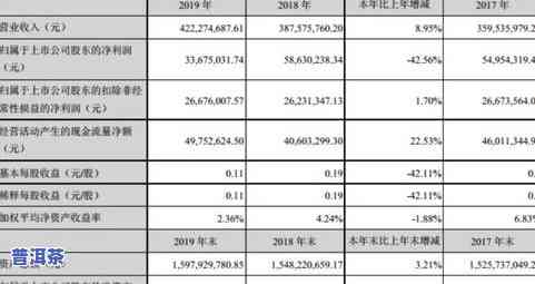 冰岛普洱生茶价格走势：2019与08年的对比分析