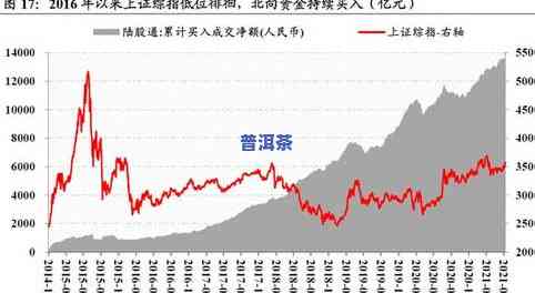 普洱茶交易行情，探究普洱茶交易行情：价格波动、市场趋势与投资策略