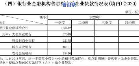 2020普洱茶销售情况，2020年普洱茶销售情况分析报告