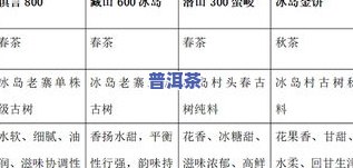 探究冰岛、易武、昔归、景迈茶的差异：全面对比分析