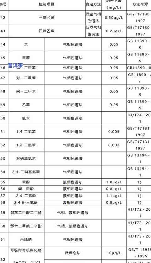 普洱茶里真的有添加剂吗？探讨其安全性和饮用建议