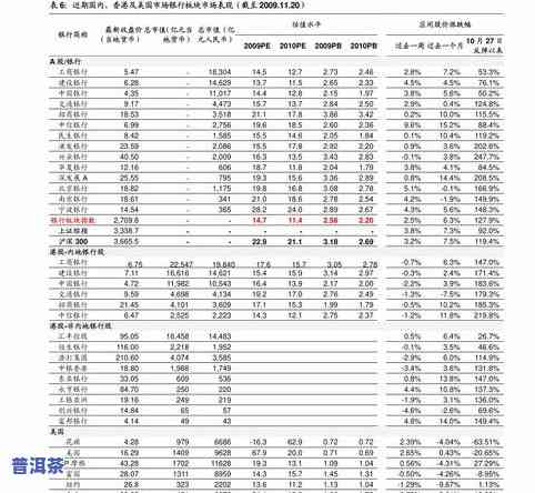 冰岛普洱茶2019价格全览：最新价格表与高清图片