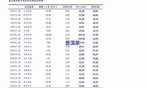 冰岛普洱茶2019价格全览：最新价格表与高清图片