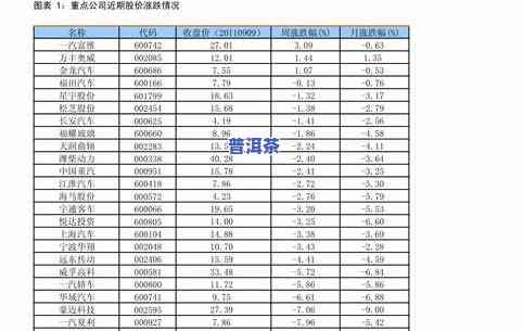 普洱冰岛茶生茶价格2016年的历史走势与2019年的对比分析