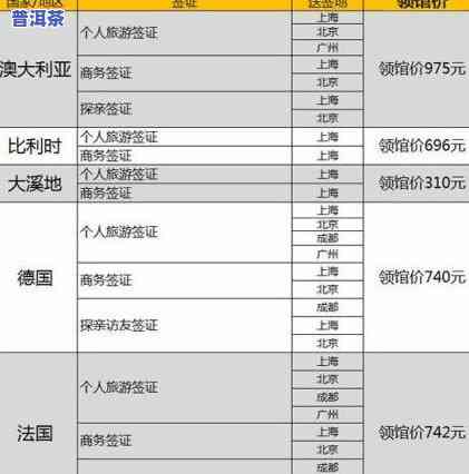 普洱冰岛茶生茶价格2016年的历史走势与2019年的对比分析